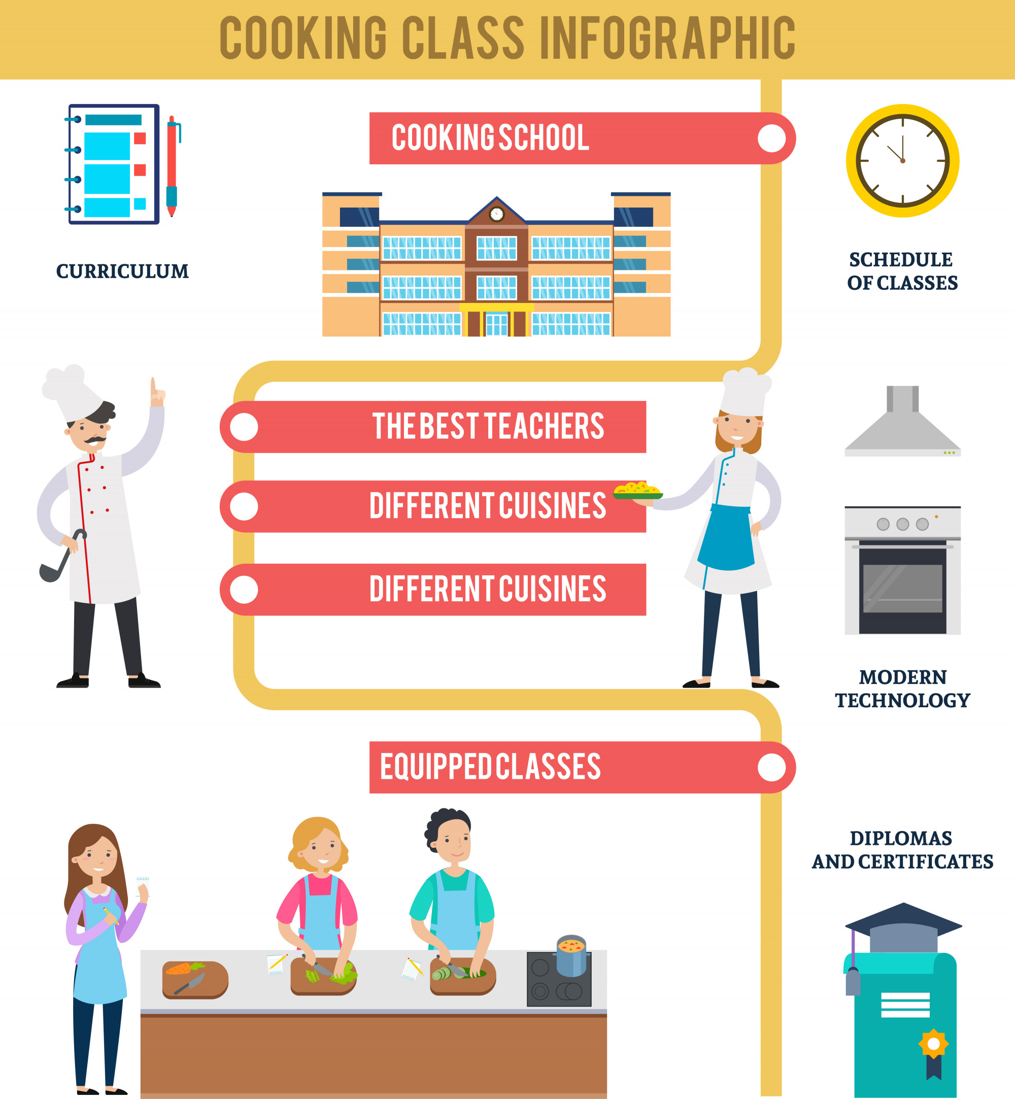 Diagramma semplificato del processo didattico